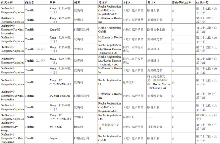截图来源：CDE/NMPA官网
