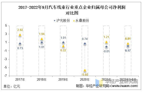 数据来源：公司年报，华经产业研究院整理
