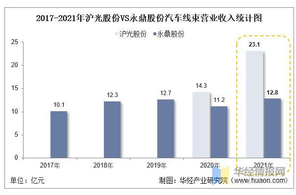 数据来源：公司年报，华经产业研究院整理
