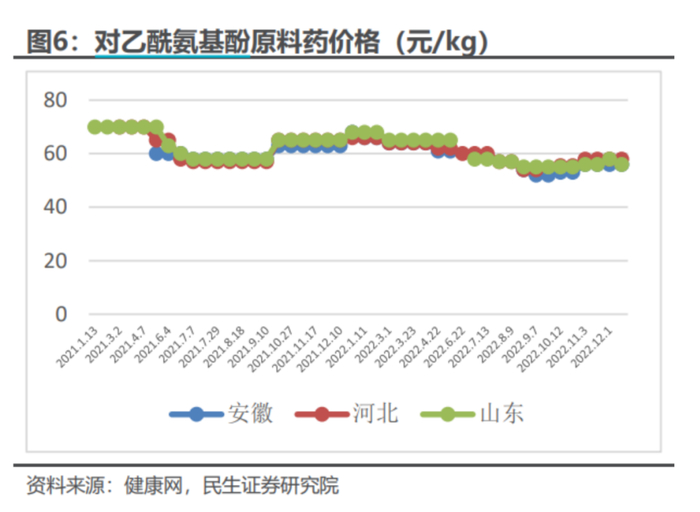 来源：公开信息，惟道风险研究院整理