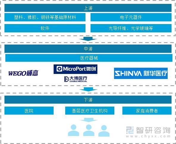 资料来源：智研咨询整理
