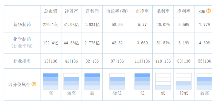 来源：Wind，惟道风险研究院整理