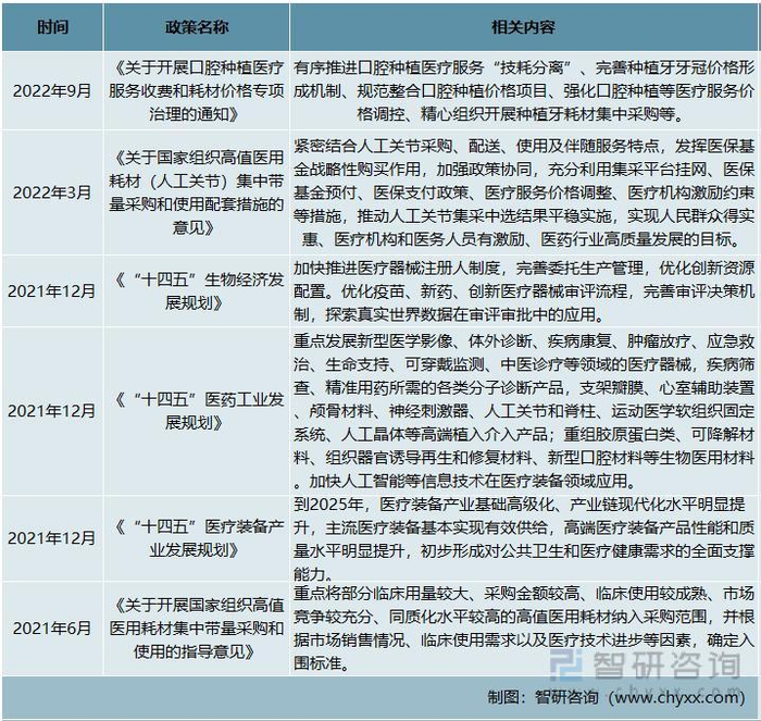 资料来源：智研咨询整理