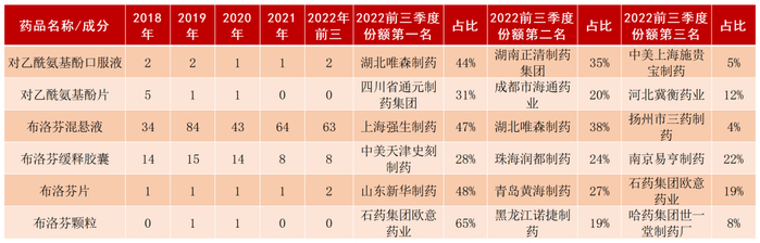 来源：公开信息，惟道风险研究院整理