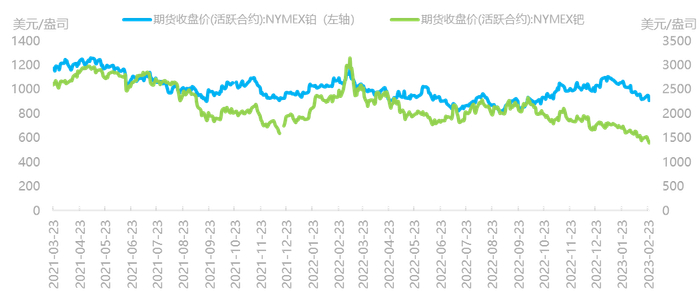 资料来源：Wind，国泰君安期货研究