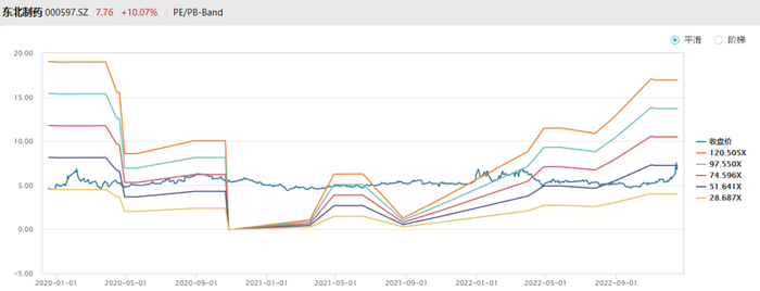 来源：Wind，惟道风险研究院整理