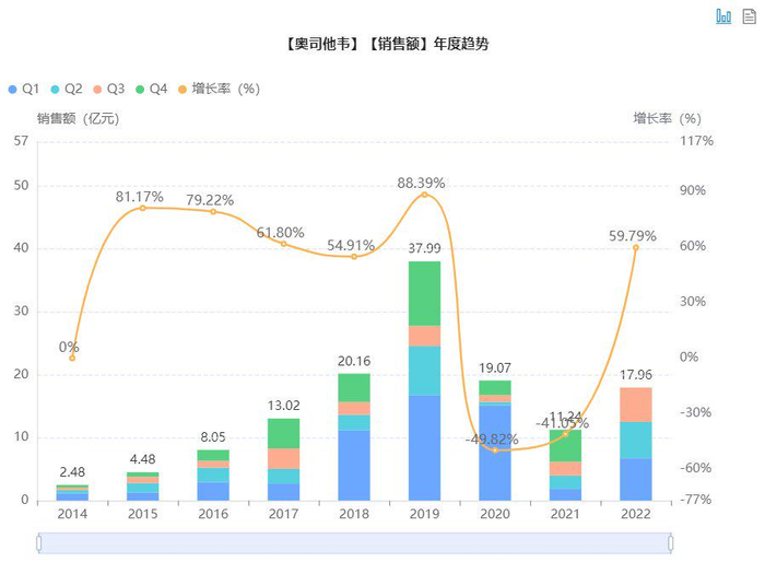 截图来源：药融云全国医院销售数据库