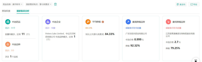 截图来源：药融云药品集中采购数据库