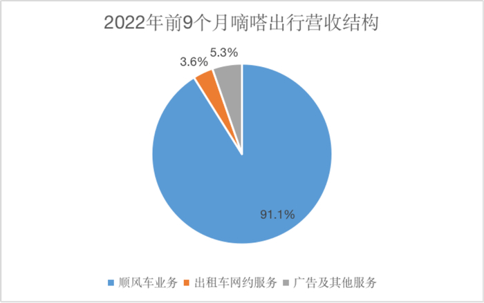 ↑来源：招股书、红星资本局