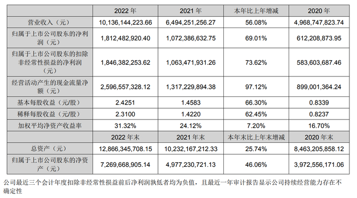 图片来源：利尔化学2022年年报