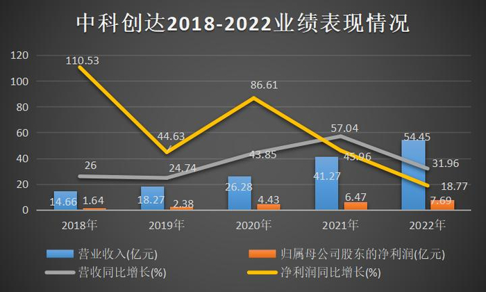 数据来源：巨灵财经 制图：金融界上市公司研究院 