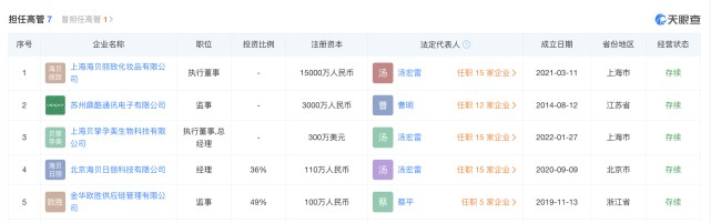 图片来源：天眼查截图