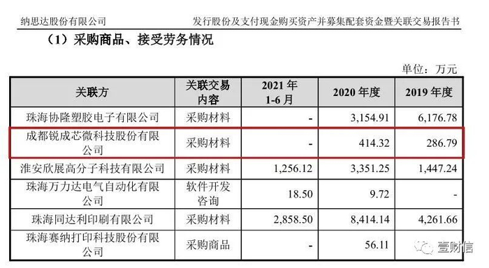 （截图源自纳思达公告）