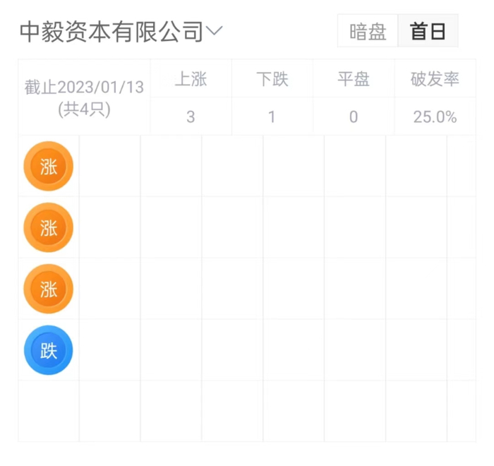 来源：LiveReport大数据