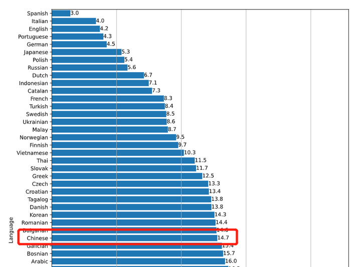 （来源：OpenAI）