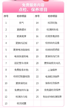 　　图:活动期间爱玛还将提供25项免费检修保养项目
