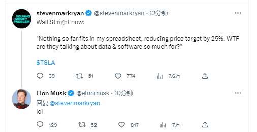 推特用户：华尔街此时：“到目前为止他们没有提到我表格上所预期的，将目标价下调25%。他们讨论这么多数据和软件干嘛？”