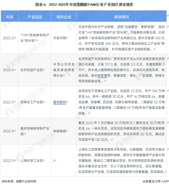 注：查询时间截至2023年2月7日。