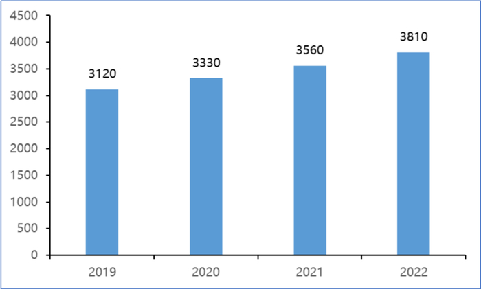 资料来源：德勤咨询