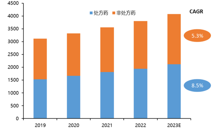 资料来源：德勤咨询