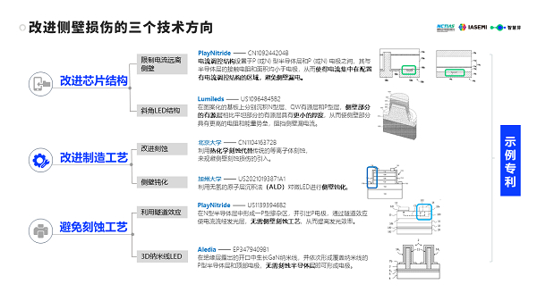 　　图：外延&芯片结构领域改进侧壁损伤技术流派
