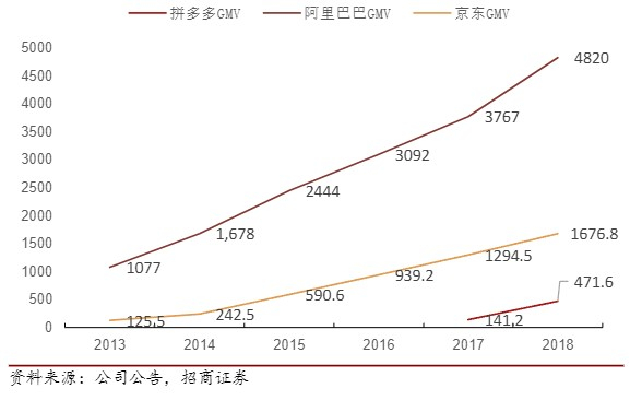 图源：招商证券