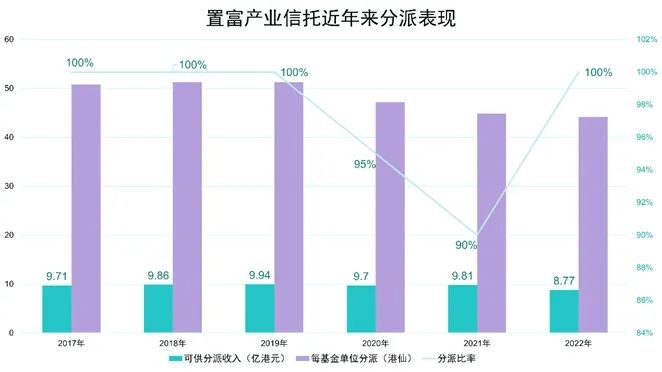 数据来源：企业公告、观点指数整理