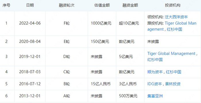 图源：企查查