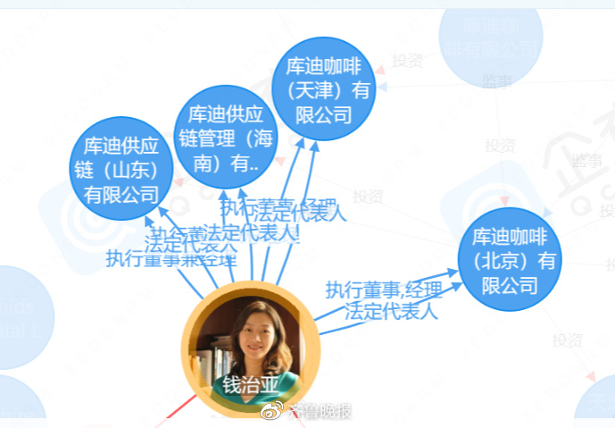 来源：企查查