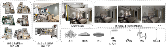 　　▲室内场景自动灯光设计数据集