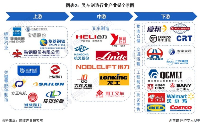 中国叉车制造行业区域热力图：聚集经济发达地区