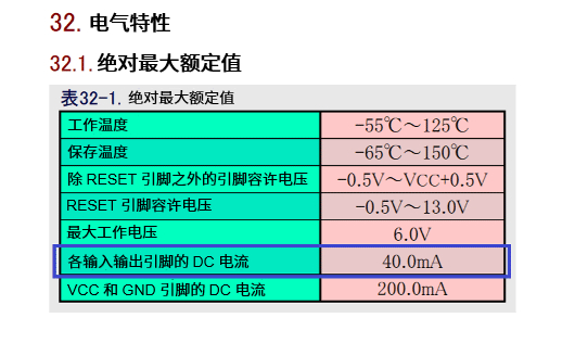 图3.2 ATMEGA328P-PU电气特性