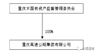 股权结构图