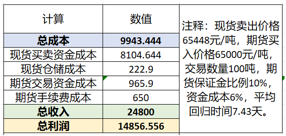 数据来源：南华研究