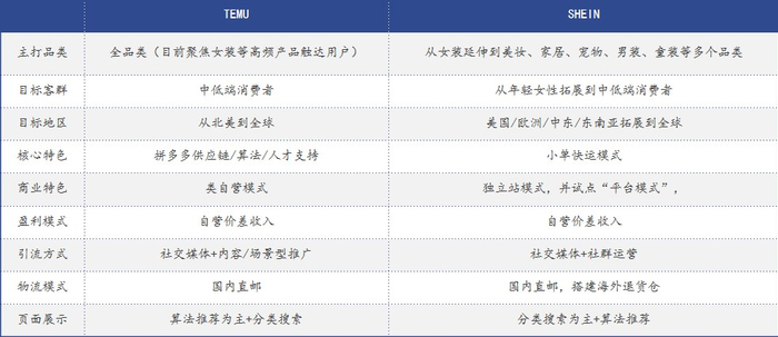 图源：公开信息整理