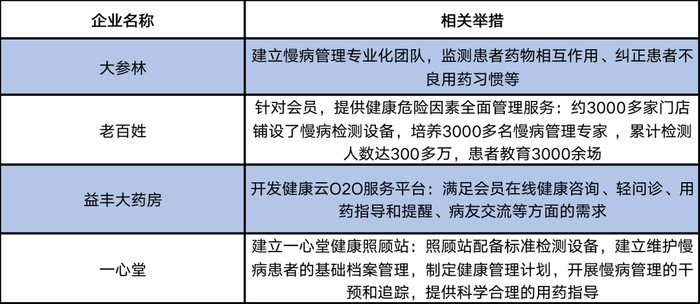 资料来源：作者整理