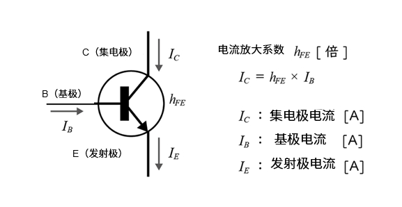 图4.1 晶体管基础