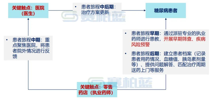 资料来源：作者绘制