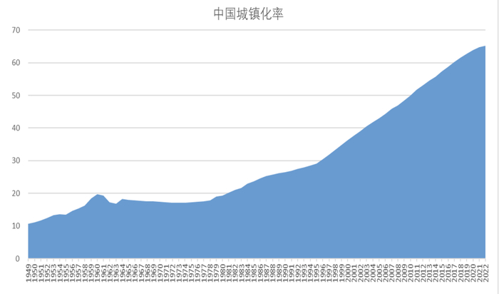 来源：Wind， 泉果基金整理