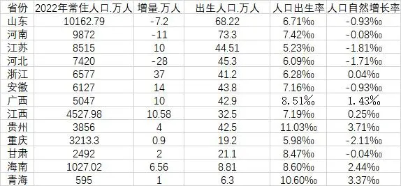 数据来源：第一财经记者根据各地统计局数据整理