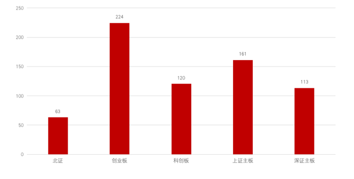 来源：Wind， 泉果基金整理