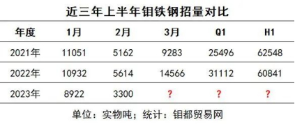 数据来源：钼都贸易网