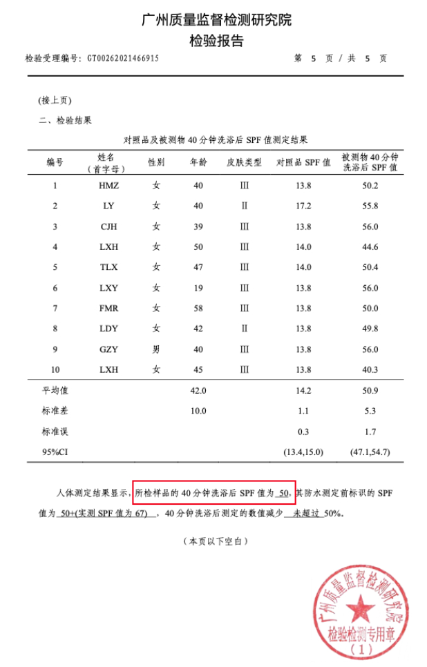 报告编号：GT00262021466915