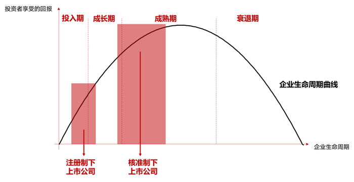 来源：王国斌《投资新时代下的中国》演讲