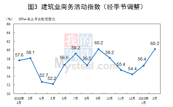 数据来源：统计局
