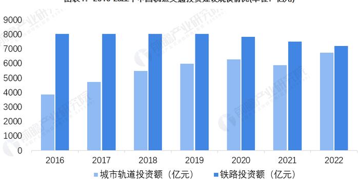 【建议收藏】重磅！2023年江门市轨道交通装备产业链全景图谱 附产业政策、产业链现状图谱、产业资源空间布局、产业链发展规划 手机新浪网