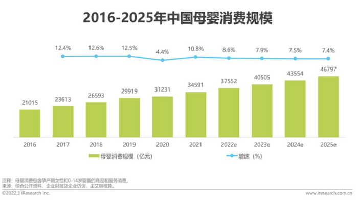 　　数据来源：iResearchInc.艾瑞咨询