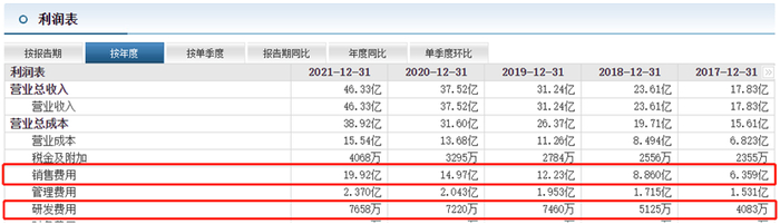 ↑截图自东方财富网