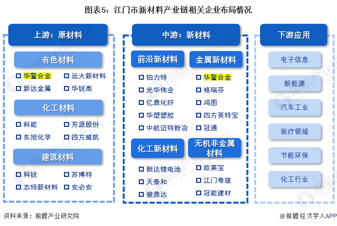 注：标黄的企业是该领域本土产值主要贡献者;下游应用企业数量较多，暂不一一列举