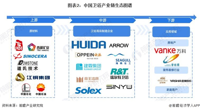 卫浴行业产业链区域热力地图：广东省为主要聚集地